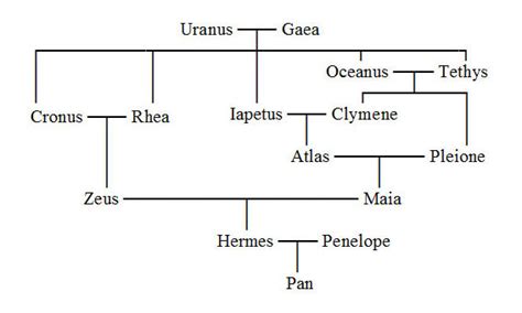 hermes born wunsiedel|Hermes family tree greece.